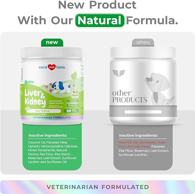 Milk Thistle for Dogs - 90 Soft Chews - Liver and Kidney Support for Dogs - Hepatic Support with EPA & DHA - Detox for Dogs - Liver Supplement for Dogs with Choline and L-Arginine (Soft Chews)