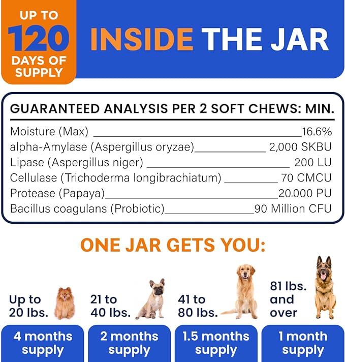 Bark&Spark Dog Probiotics & Digestive Enzymes (Gut Health) Allergy & Itchy Skin - Pet Diarrhea Gas Treatment Upset Stomach Relief, Digestion Health Prebiotic Supplement Tummy Treat (120Ct Chicken)