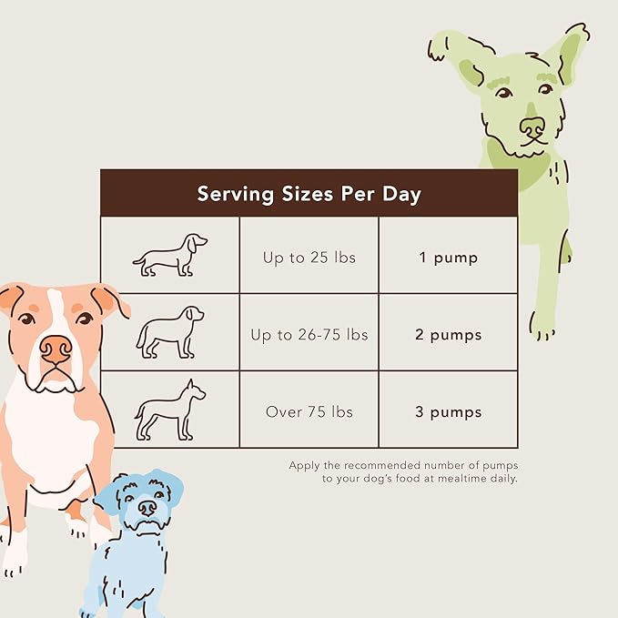 Healthy Joints, Skin and Coat Bundle for Dogs, includes (1) 16 oz bottle Natural Dog Company Skin and Coat Oil, (1) 16 oz bottle Liquid Glucosamine, Food Topper, Dog's Fish Oil Supplement