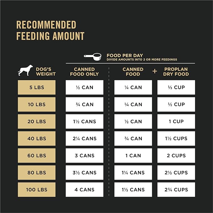 Purina Pro Plan Sport High Protein Beef & Bison Entrée Wet Dog Food - (Pack of 12) 13 oz. Cans
