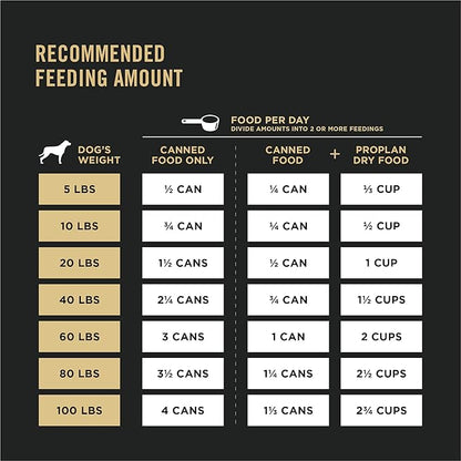 Purina Pro Plan Sport High Protein Beef & Bison Entrée Wet Dog Food - (Pack of 12) 13 oz. Cans