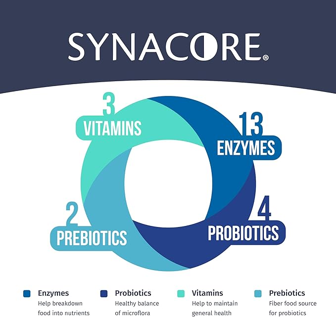 Van Beek Natural Science Synacore Canine - All Natural Formula to Provide Immune Support for Dogs & Help Maintain Digestive Health - Probiotics and Vitamins for Dogs - Pet Products - (30 Count)