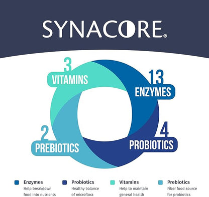 Van Beek Natural Science Synacore Canine - All Natural Formula to Provide Immune Support for Dogs & Help Maintain Digestive Health - Probiotics and Vitamins for Dogs - Pet Products - (30 Count)