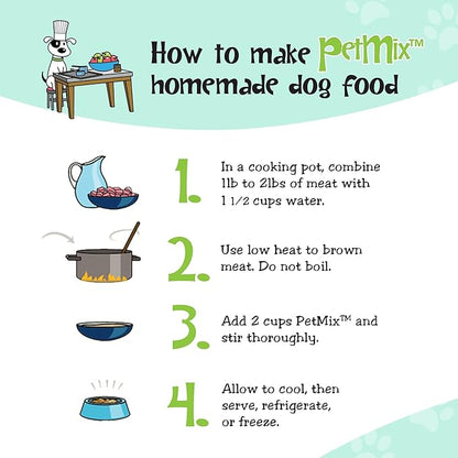 Healthy Dogma - PetMix Dehydrated Dog Food for Allergies, Joint Support & Mobility - Grain Free, Raw, Homemade Dog Food (Skin & Coat, 10 lbs)