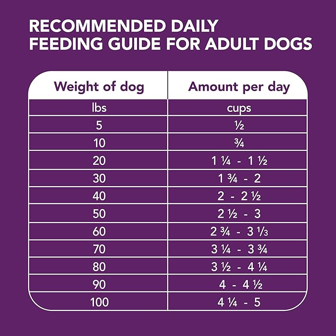 Advanced Health Mobility Support Chicken and Whole Grain Recipe Adult Dry Dog Food, 13.5 lb. Bag