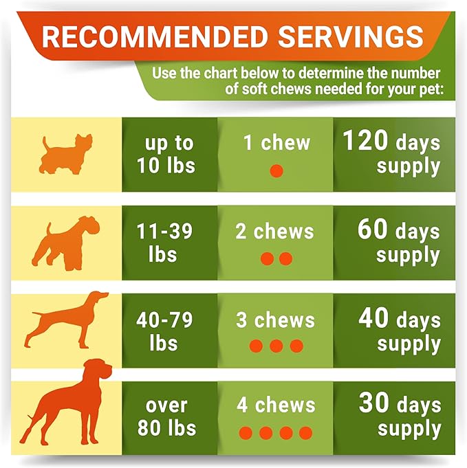 Hemp + Glucosamine Dog Joint Supplement - Hemp Chews for Dogs Hip Joint Pain Relief - Omega 3, Chondroitin, MSM - Advanced Mobility Hemp Oil Treats - Bacon Flavor - 120 Ct - Made in USA