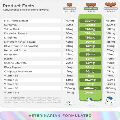Milk Thistle for Dogs - 90 Soft Chews - Liver and Kidney Support for Dogs - Hepatic Support with EPA & DHA - Detox for Dogs - Liver Supplement for Dogs with Choline and L-Arginine (Soft Chews)