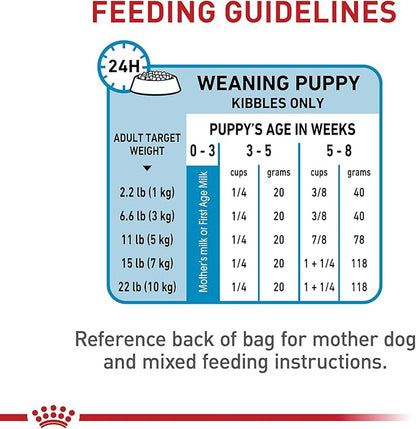 Royal Canin Size Health Nutrition Small Starter Mother & Babydog Dry Dog Food, 2.5 lb Bag