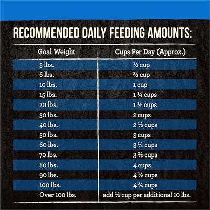 Merrick Backcountry Grain Free Dry Adult Dog Food, Kibble With Freeze Dried Raw Pieces, Large Breed Recipe - 20.0 lb. Bag