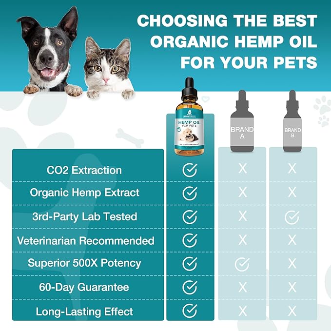 Pet Hemp Oil for Dogs Cats (2 Pack) Joint Pain Support Anxiety Stress Cough Inflammation Relief Skin Arthritis Care Supplement Dog Cat Hemp Drops Tincture (Flavorless)
