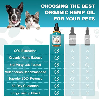 Pet Hemp Oil for Dogs Cats (2 Pack) Joint Pain Support Anxiety Stress Cough Inflammation Relief Skin Arthritis Care Supplement Dog Cat Hemp Drops Tincture (Flavorless)