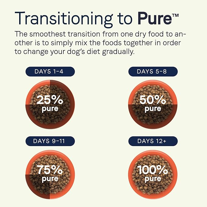 CANIDAE Pure Grain Free Adult Dry Dog Food, Real Salmon & Barley, 22 lbs.