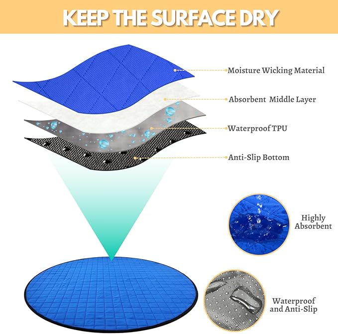 Dog Playpen Mat Pee Pad for Puppy Cat Round Shape Non-Slip Washable Whelping Pads Leakproof Potty Training Pads Reusable Absorption Pet Cage Liner