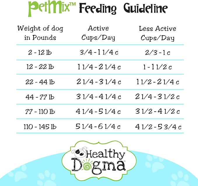 Healthy Dogma - PetMix Dehydrated Dog Food for Allergies - Grain Free, Freeze Dried, Raw, Homemade Dog Food (Lamb Dinner, 10 lbs)