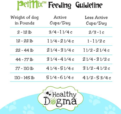 Healthy Dogma - PetMix Dehydrated Dog Food for Allergies - Grain Free, Freeze Dried, Raw, Homemade Dog Food (Lamb Dinner, 10 lbs)