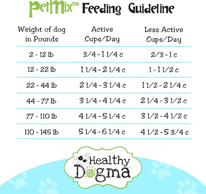 Healthy Dogma - PetMix Dehydrated Dog Food for Allergies - Grain Free, Freeze Dried, Raw, Homemade Dog Food (Lamb Dinner, 10 lbs)