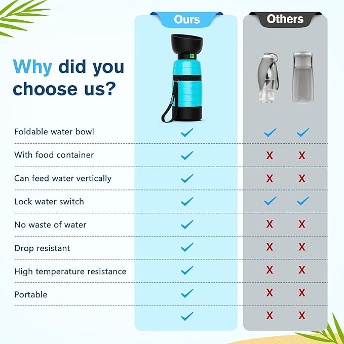 Pecute Upgraded 22 oz Dog Water Bottle with 5 oz Food Container, Portable Dog Travel Water Bottle Dispenser, Leakproof, BPA Free, Lightweight, Pet Water Bottle Bowl for Outdoor Walking Hiking Camping