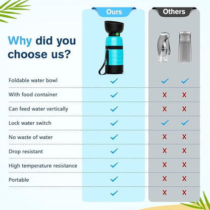 Pecute Upgraded 22 oz Dog Water Bottle with 5 oz Food Container, Portable Dog Travel Water Bottle Dispenser, Leakproof, BPA Free, Lightweight, Pet Water Bottle Bowl for Outdoor Walking Hiking Camping