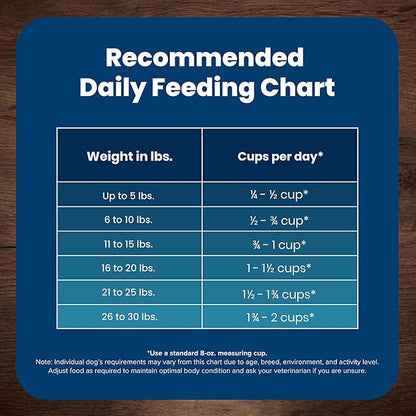 Blue Buffalo Life Protection Formula Adult Small Breed Dry Dog Food, Supports High Energy Needs, Made with Natural Ingredients, Lamb & Brown Rice Recipe, 15-lb. Bag
