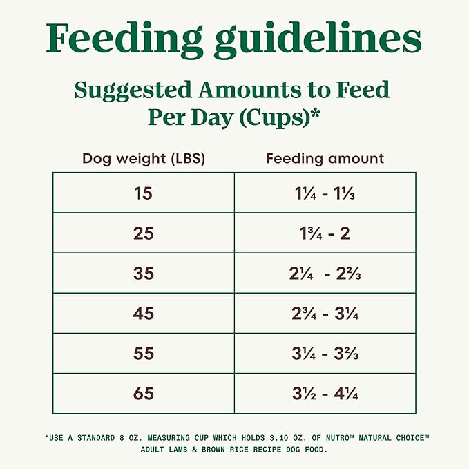 NUTRO NATURAL CHOICE Adult Dry Dog Food, Lamb & Brown Rice Recipe Dog Kibble, 30 lb. Bag