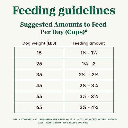 NUTRO NATURAL CHOICE Adult Dry Dog Food, Lamb & Brown Rice Recipe Dog Kibble, 30 lb. Bag