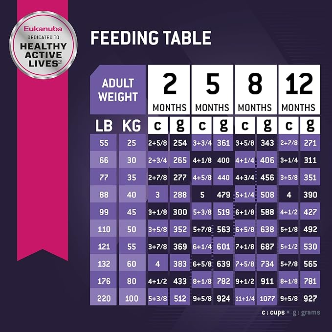 Eukanuba Dry Large Breed Puppy Food, Dry Dog Food for Puppies with Protein, DHA and Vitamins to Support Healthy Growth, 30 lb Bag