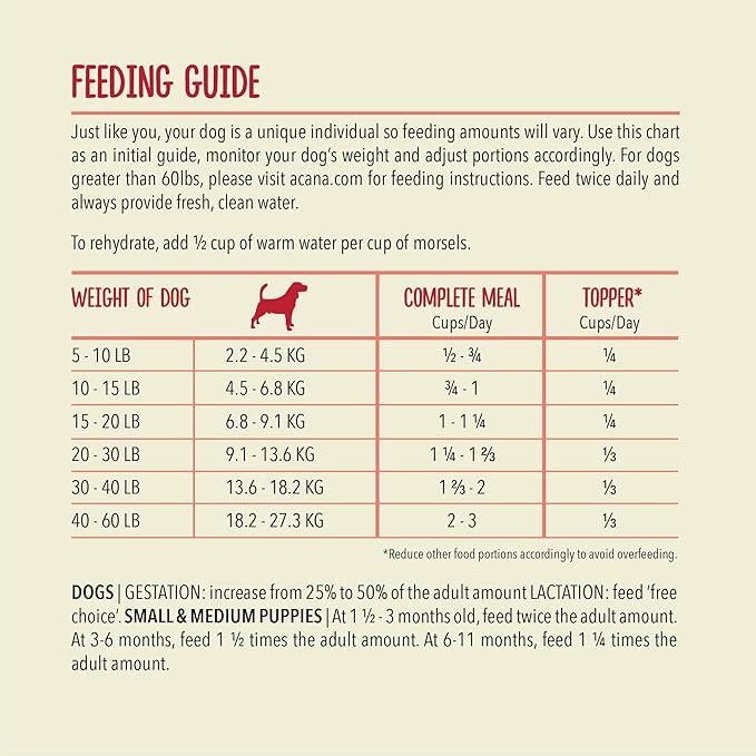 ACANA Freeze Dried Dog Food Meal & Topper, Grain Free High Protein Farm-Raised Beef Recipe, 14oz