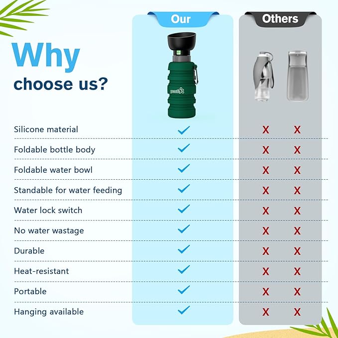 Pecute Dog Water Bottle Portable, 29oz Dog Foldable Water Bottle with Folding Bowl & Clip, 100% Food Grade Silicone, 5 Levels Capacity, Dog Water Bottle for Outdoor Walking, Hiking, Travel(Green)