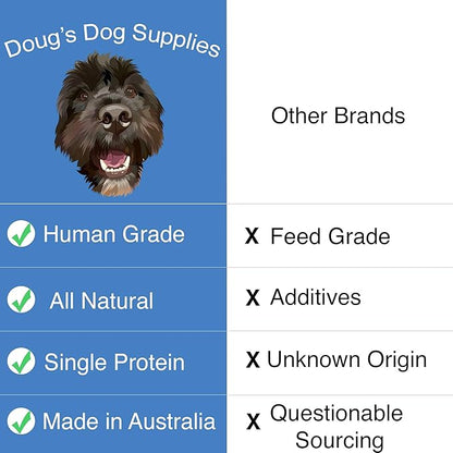 Doug's Dog Supplies - Kangaroo Jerky Dog Treats - Human Grade, 1 Ingredient, 100% Natural Healthy Wild Caught Jerky Treat - Puppy Treats for Training, or Snacks for Small or Large Breeds - 8 oz. Bag