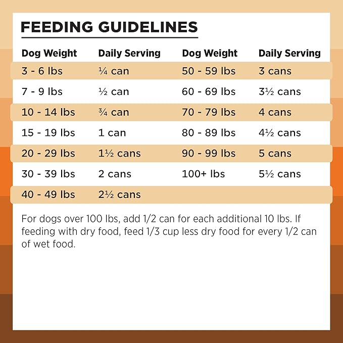 BIXBI Rawbble Grain-Free Canned Wet Dog Food, Chicken Recipe, 12.5 oz. Cans (Pack of 12)