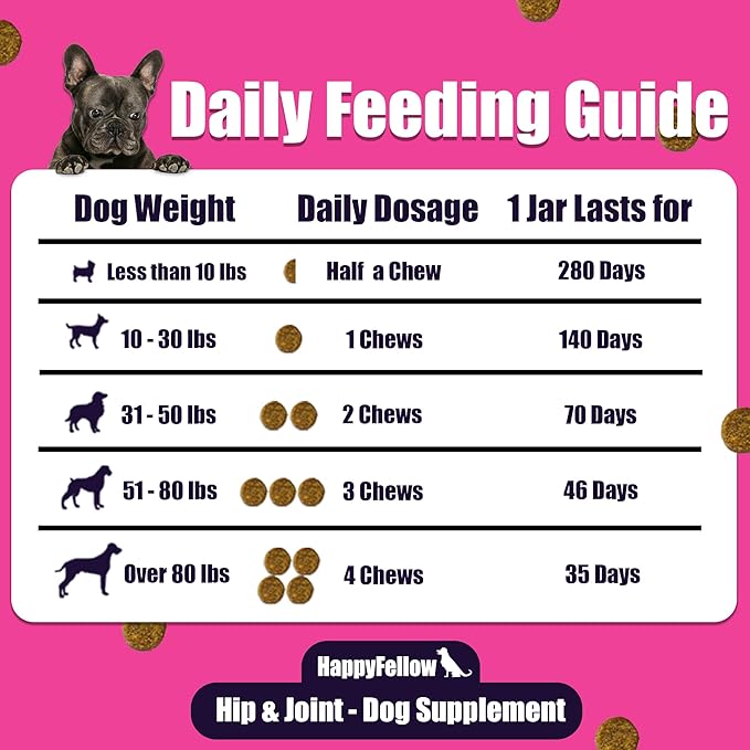 Hip and Joint Supplement for Dogs - Mobility Aids Glucosamine Chondroitin for Dogs Arthritis Pain Relief Anti Inflammatory, Small Large Breed Advanced Support, Pain Relief, 140 Soft Chews