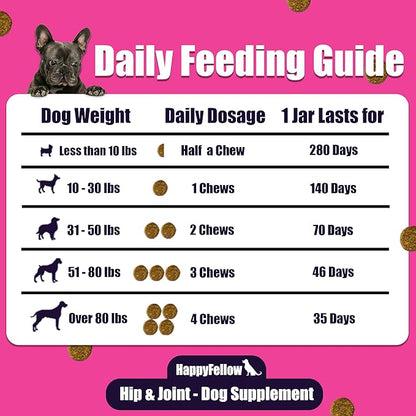 Hip and Joint Supplement for Dogs - Mobility Aids Glucosamine Chondroitin for Dogs Arthritis Pain Relief Anti Inflammatory, Small Large Breed Advanced Support, Pain Relief, 140 Soft Chews