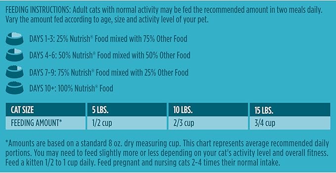 Rachael Ray Nutrish Premium Natural Dry Cat Food with Added Vitamins, Minerals & Other Nutrients, Real Salmon & Brown Rice Recipe, 14 Pound Bag