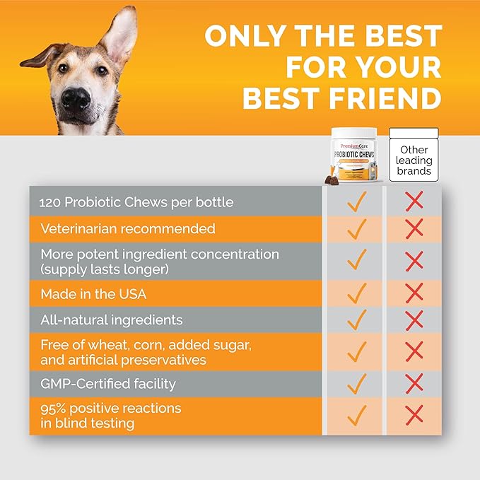 Premium Care Probiotics for Dogs for Yeast, Itchy Skin and Itchy Ears - Advanced Probiotic for Gut Health, Gut Flora, Bowel Health Support, Diarrhea, Digestive Health & Seasonal Allergies- 120 chews