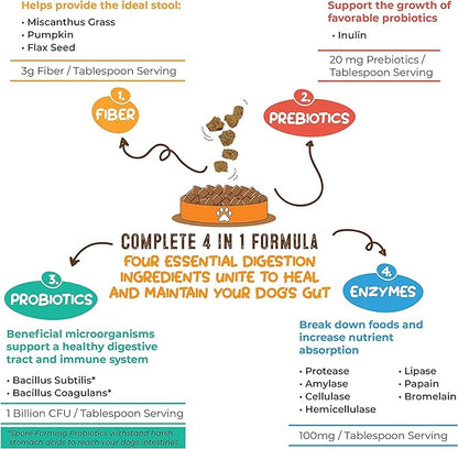 Perfect Poop Digestion & Health Supplement for Dogs: Fiber, Prebiotics, Probiotics, Enzymes Digestive, Hard & Soft Stool, Improved Health (12.8oz Cheddar Bag + 12.8oz Chicken Bag, 12.8oz Bundle)