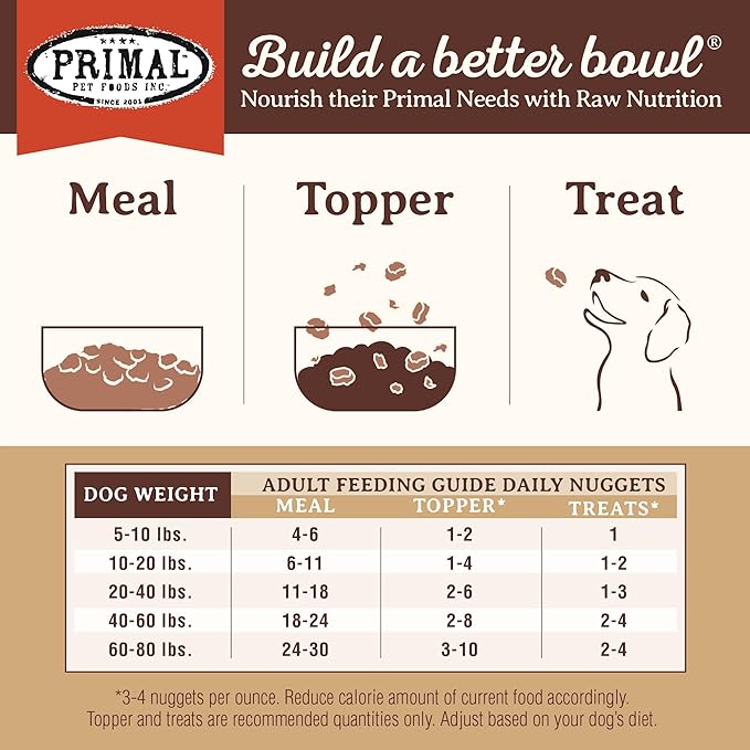 Primal Freeze Dried Dog Food Nuggets, Lamb; Complete & Balanced Meal; Also Use as Topper or Treat; Premium, Healthy, Grain Free, High Protein Raw Dog Food, 5.5 oz