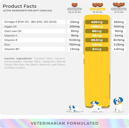 Omega 3 Fish Oil for Dogs - 90 Soft Chews - with Cod Liver Oil, Algae Oil, EPA & DHA Fatty Acids for Dog Shedding, Itchy, Dry Skin, Joint & Heart Support (Soft Chews)