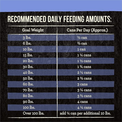 Merrick Backcountry Grain Free Premium Canned Dog Food, Soft And Healthy Wet Recipe, Real Chicken Dinner - (Pack of 12) 12.7 oz. Cans