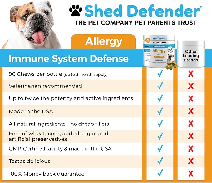 Shed Defender All Natural Allergy Relief & Probiotics Soft Chew Supplements for Dogs - Veterinarian Formulated Anti Itch & Hot Spots Omega 3 Fish Oil, Colostrum - 90 ct.