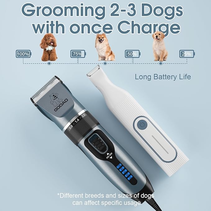 Dog Clippers Grooming Kit for Thick Hair&Coats -4 in 1Low Noise -Rechargeable-Cordless Quiet Paw Trimmer Nail Grinder, Dog Trimmer Grooming,Pet Hair Shaver for Small and Large Dogs Cats