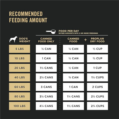 Purina Pro Plan Sport High Protein Chicken & Rice Entrée Wet Dog Food - (Pack of 12) 13 Oz. Cans
