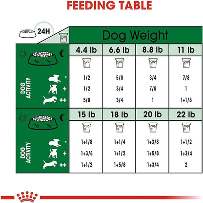 Royal Canin Small Breed Adult Dry Dog Food, 14 lb bag