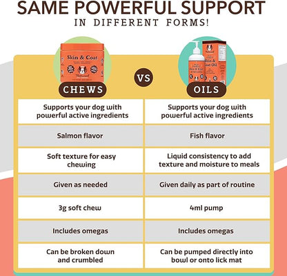 Healthy Joints, Skin and Coat Bundle for Dogs, includes (1) 16 oz bottle Natural Dog Company Skin and Coat Oil, (1) 16 oz bottle Liquid Glucosamine, Food Topper, Dog's Fish Oil Supplement