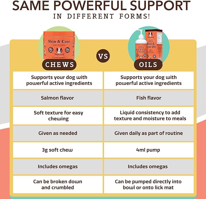 Healthy Joints, Skin and Coat Bundle for Dogs, includes (1) 16 oz bottle Natural Dog Company Skin and Coat Oil, (1) 16 oz bottle Liquid Glucosamine, Food Topper, Dog's Fish Oil Supplement