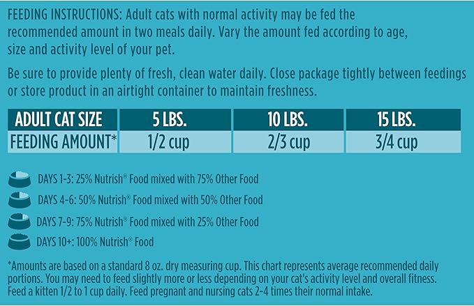 Rachael Ray Nutrish Premium Natural Dry Cat Food with Added Vitamins, Minerals & Other Nutrients, Real Salmon & Brown Rice Recipe, 6 Pound Bag