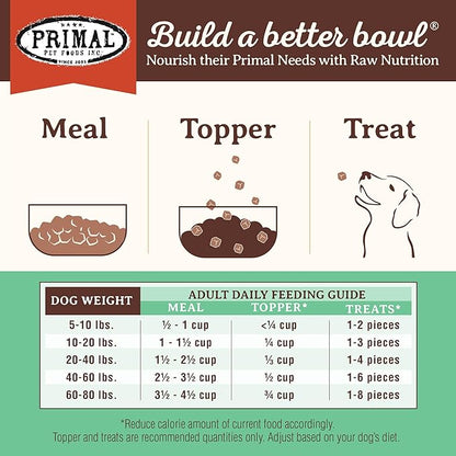 Primal Freeze Dried Dog Food Pronto, Chicken; Scoop & Serve, Complete & Balanced Meal; Also Use As Topper or Treat; Premium, Healthy, Grain Free, High Protein Raw Dog Food (16 oz, 2-pack)