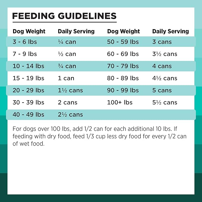 BIXBI Rawbble Grain-Free Canned Wet Dog Food, Duck Recipe, 12.5 oz. Cans (Pack of 12)