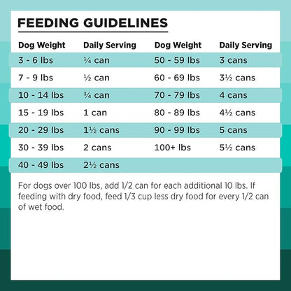 BIXBI Rawbble Grain-Free Canned Wet Dog Food, Duck Recipe, 12.5 oz. Cans (Pack of 12)