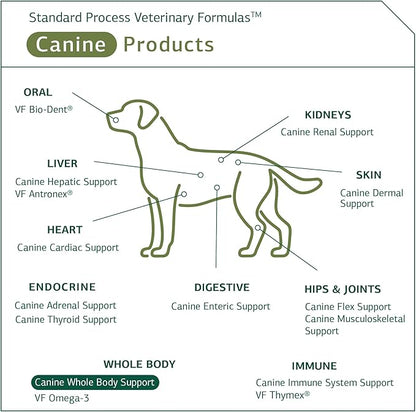 Standard Process - Canine Whole Body Support - Daily Supplement for Dogs - 25 Grams