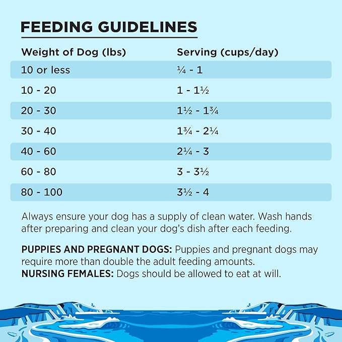 BIXBI Liberty Grain Free Dry Dog Food, Fisherman's Catch, 4 lbs - Fresh Fish, No Fish Meal - Gently Steamed & Cooked - No Soy, Corn, Rice or Wheat for Easy Digestion - USA Made